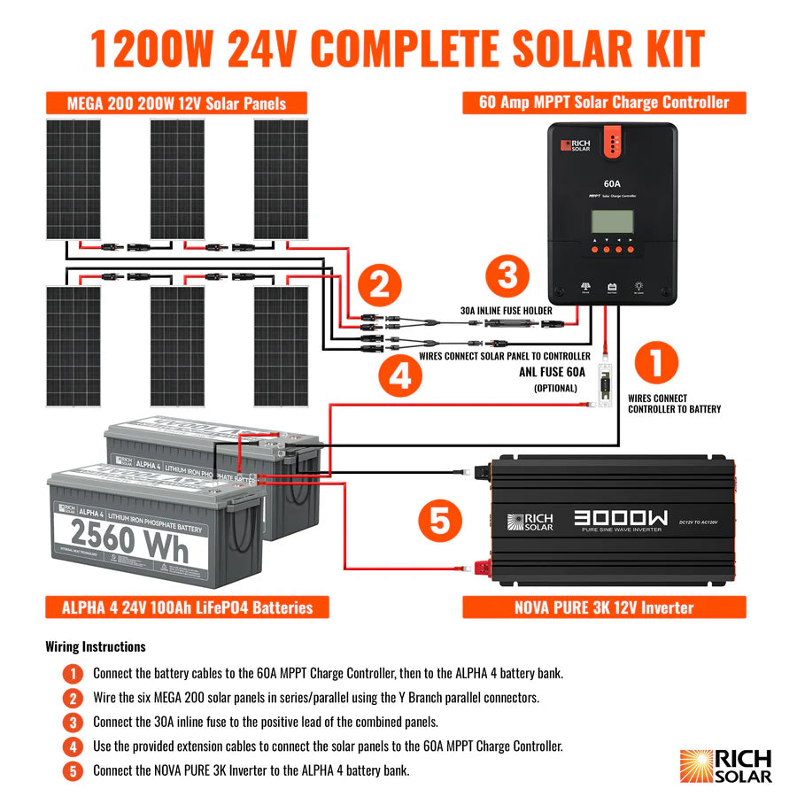 1200 Watt 24v Complete Solar Kit