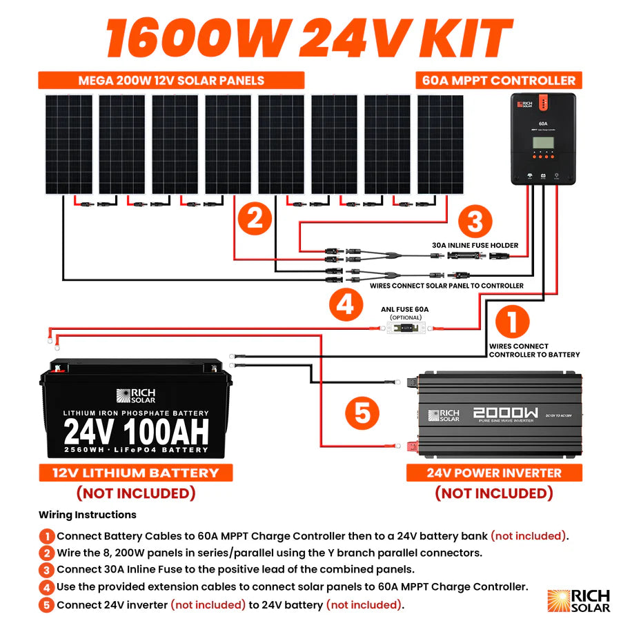 1600 Watt Solar Kit