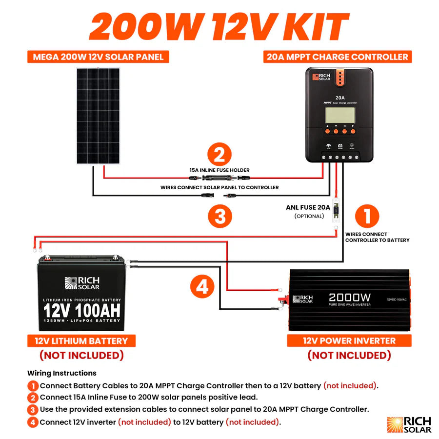 200 Watt Solar Kit
