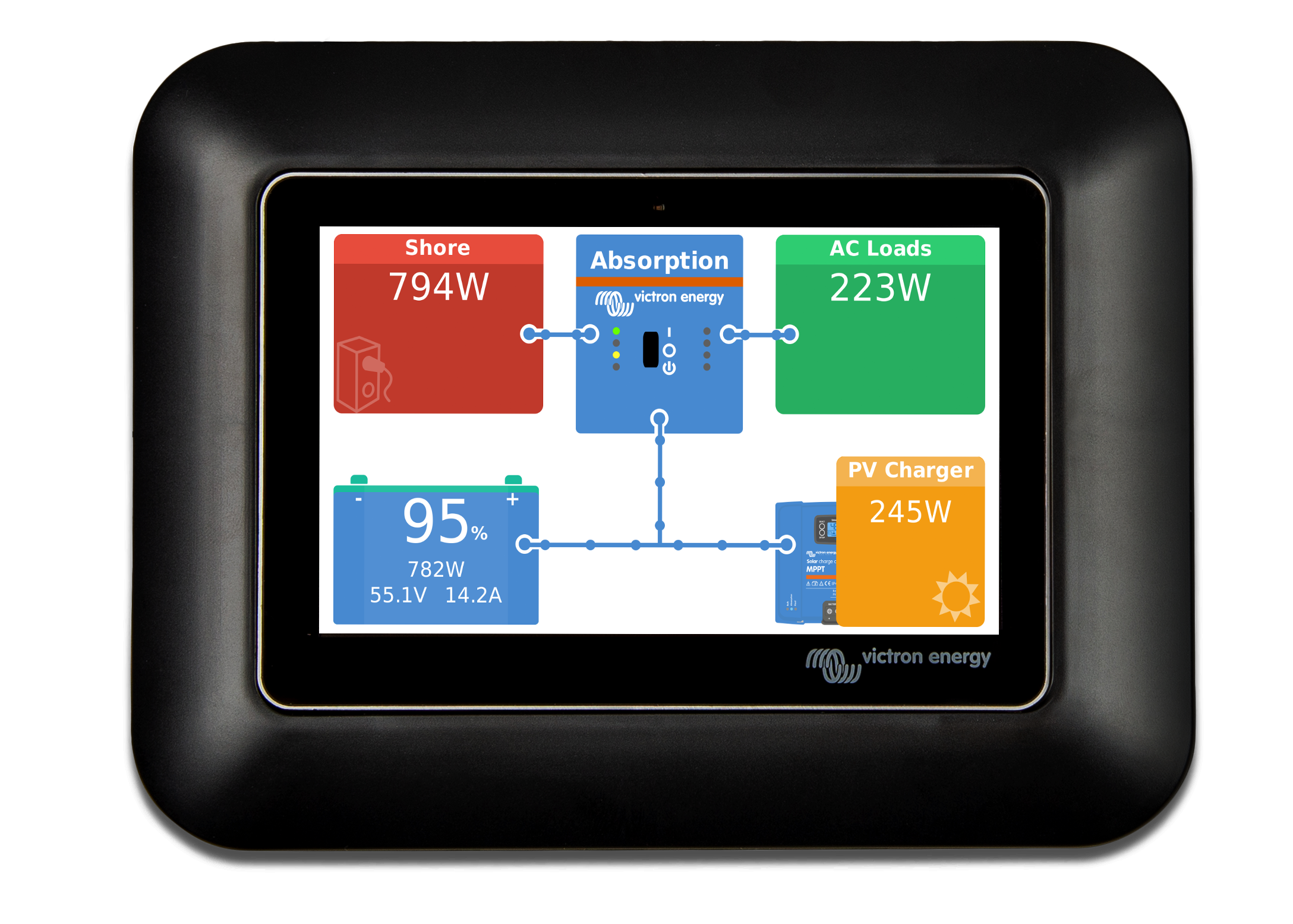 GX Touch 50 adapter for CCGX cut-out