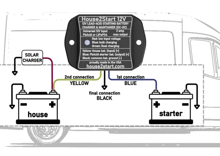 House2Start 12V DC-DC Battery Charger & Float Maintainer for Recreational Vehicles and Boats