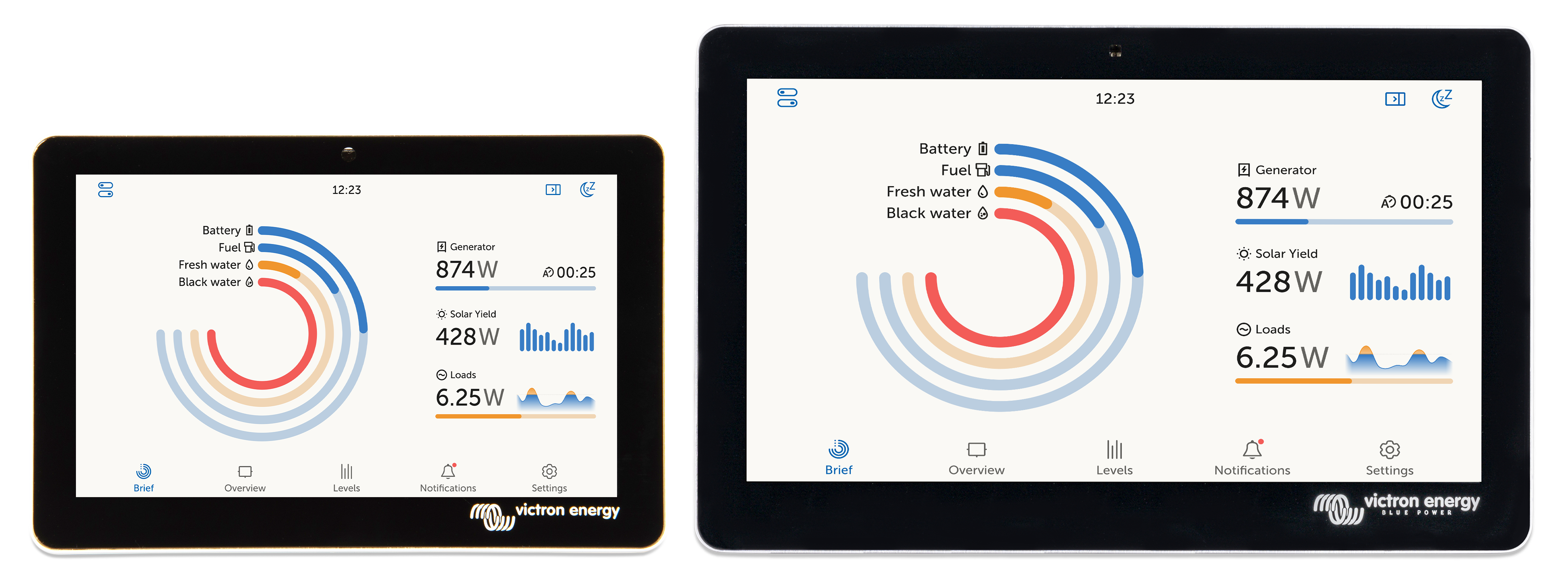 System Monitoring