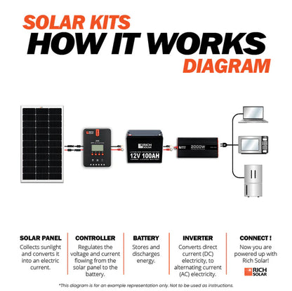 300 Watt Solar Kit